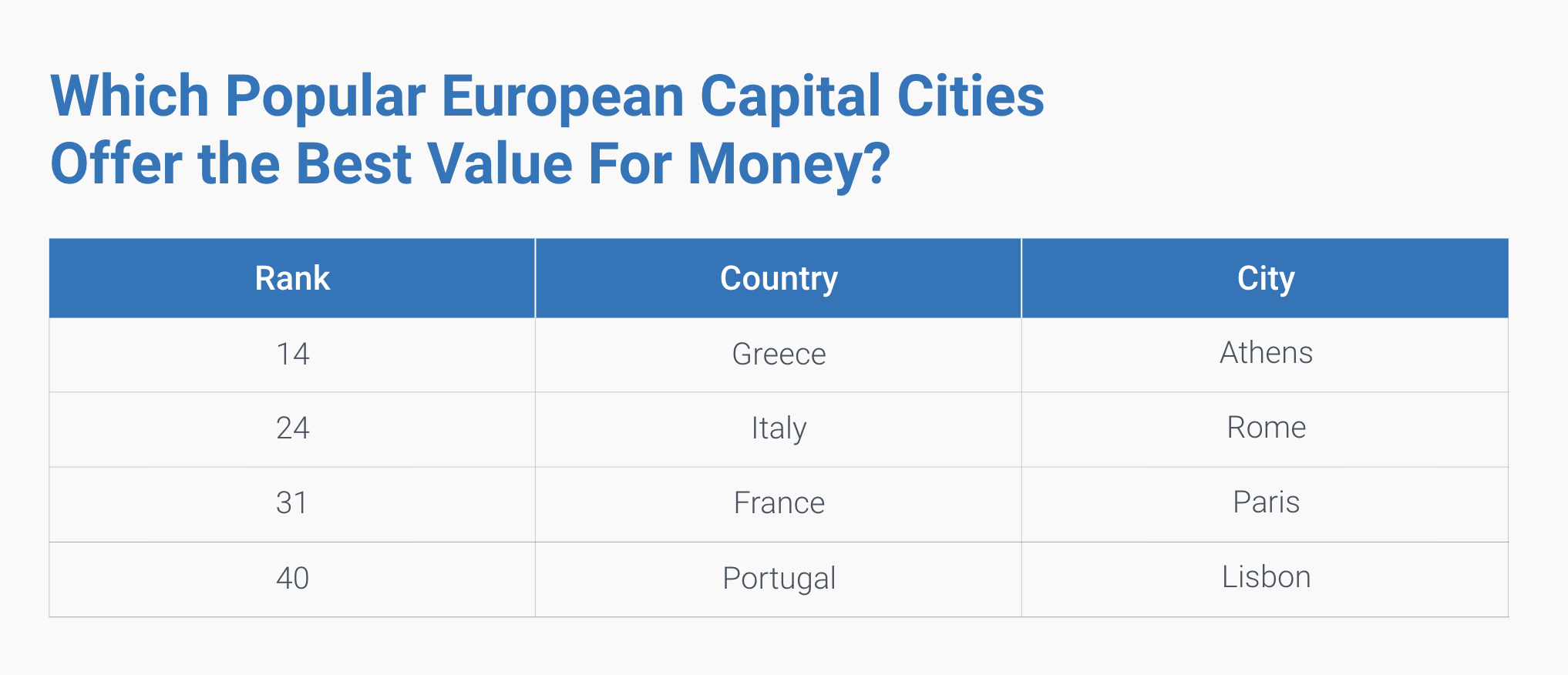 Table 4_Moving abroad