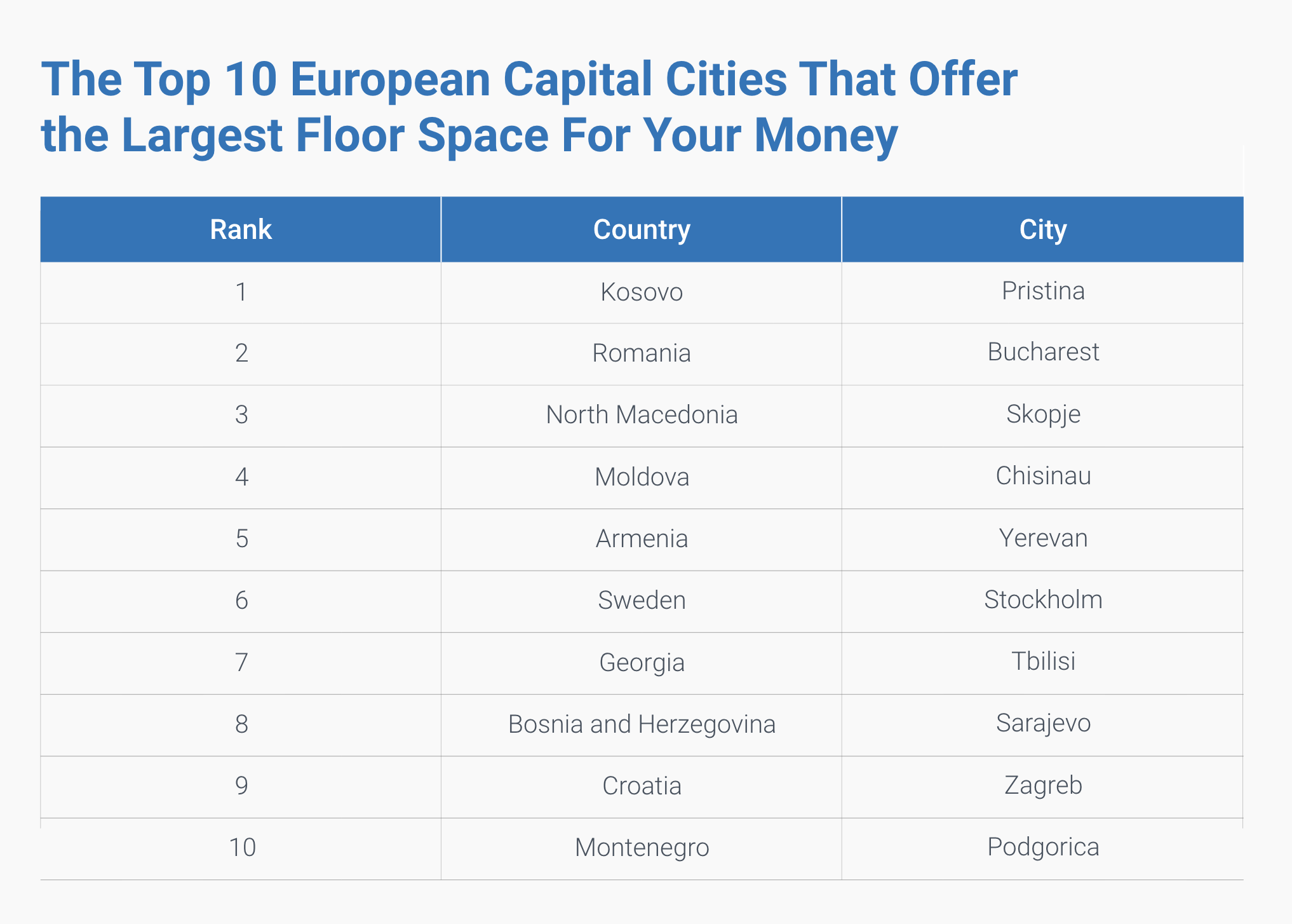 Table 5_Largest square footage