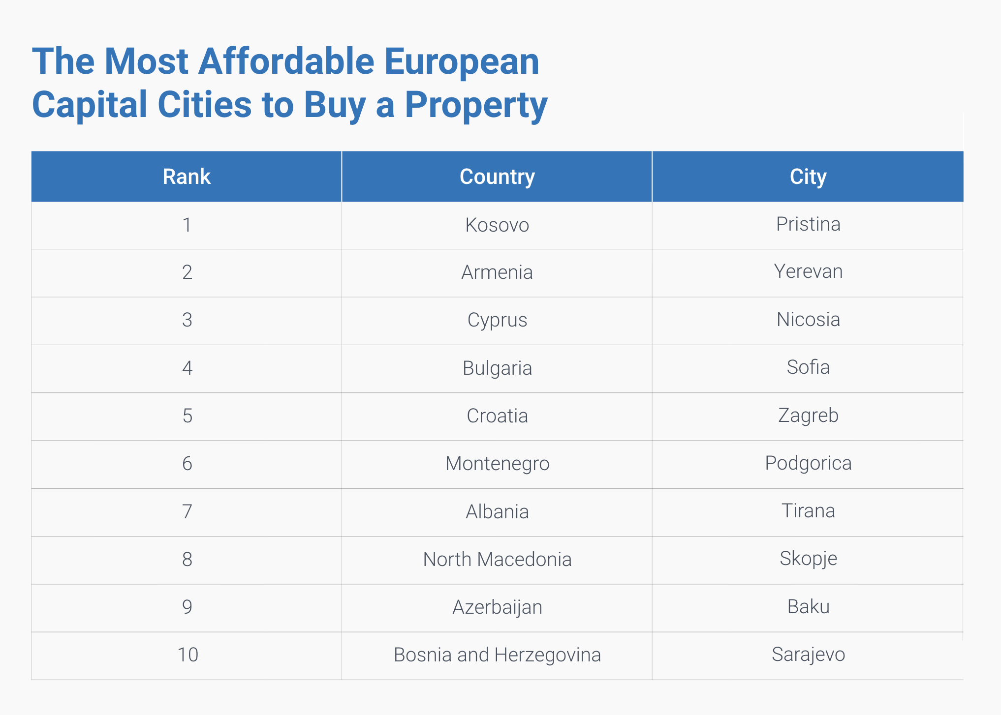 Table 1_Top 10 Best Value Countries - Cities