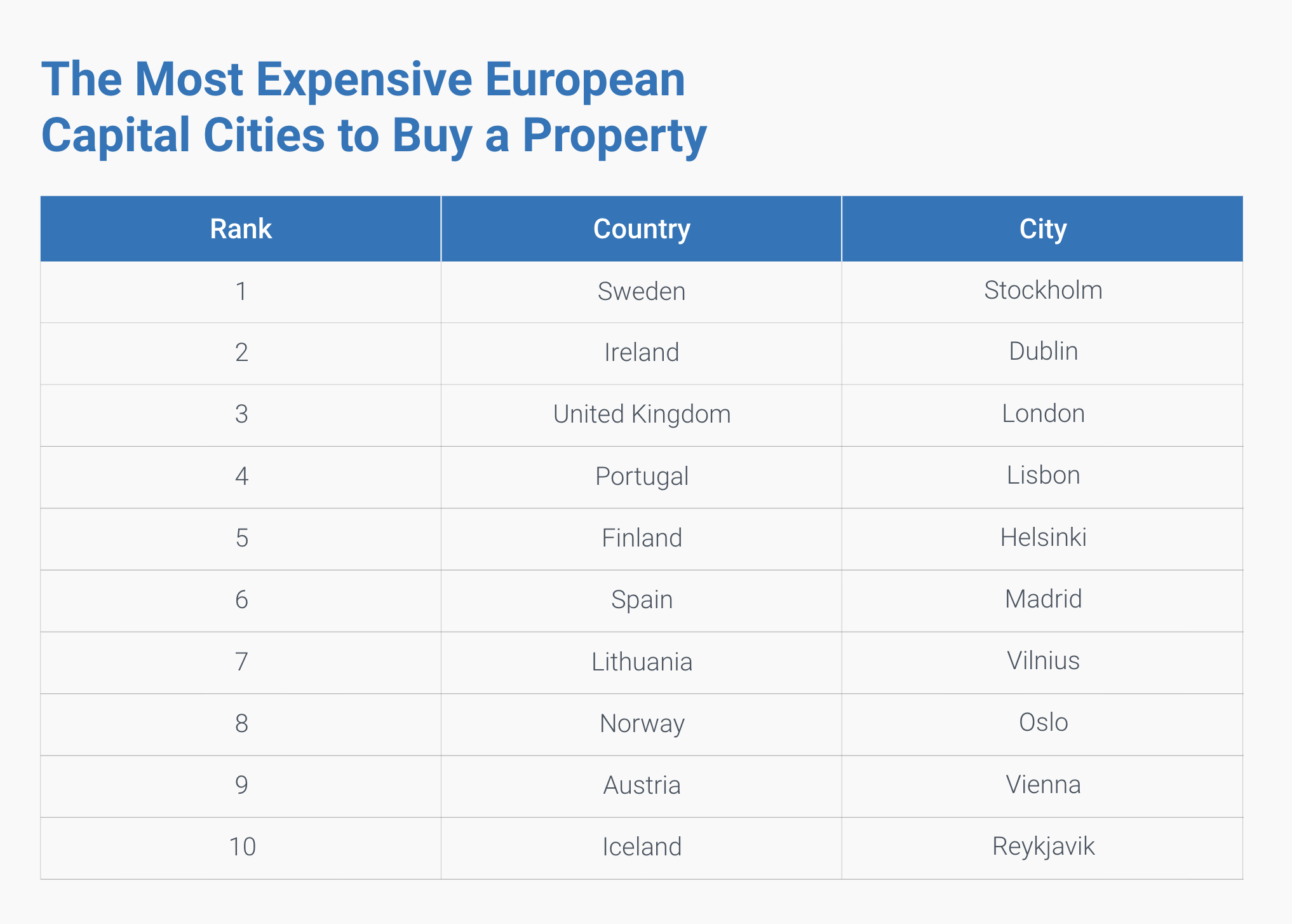 Table 2_Top 10 Worst-Value Countries - Cities